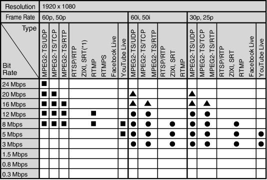 HC500 Streaming Resolution_01